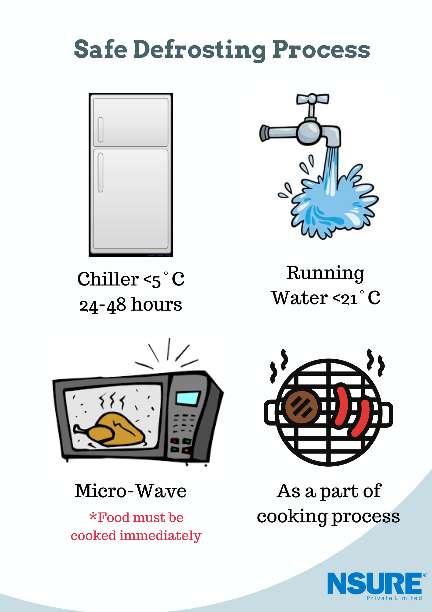 Resources Food Safety